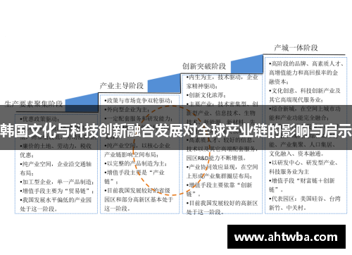 韩国文化与科技创新融合发展对全球产业链的影响与启示